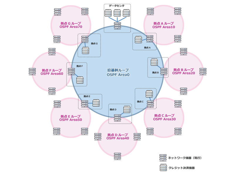 図1)概要構成図