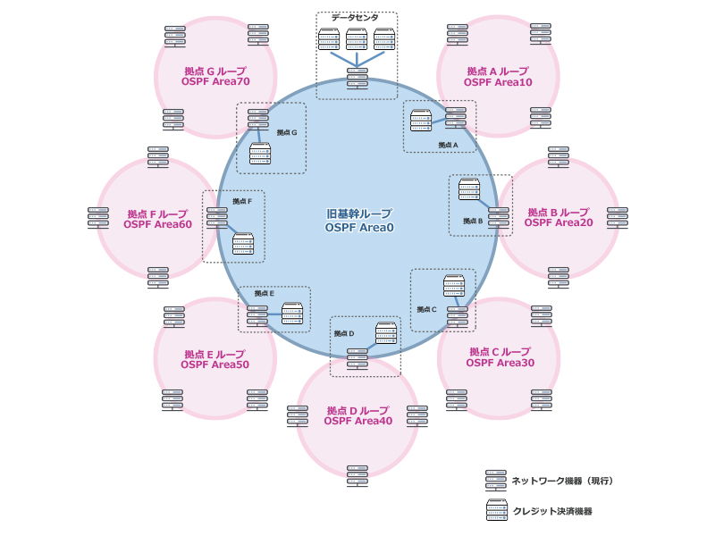 図１）概要構成図 