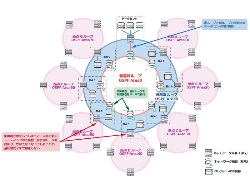 図２）作業概要図