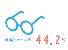 眼鏡かけてる率:44.2%